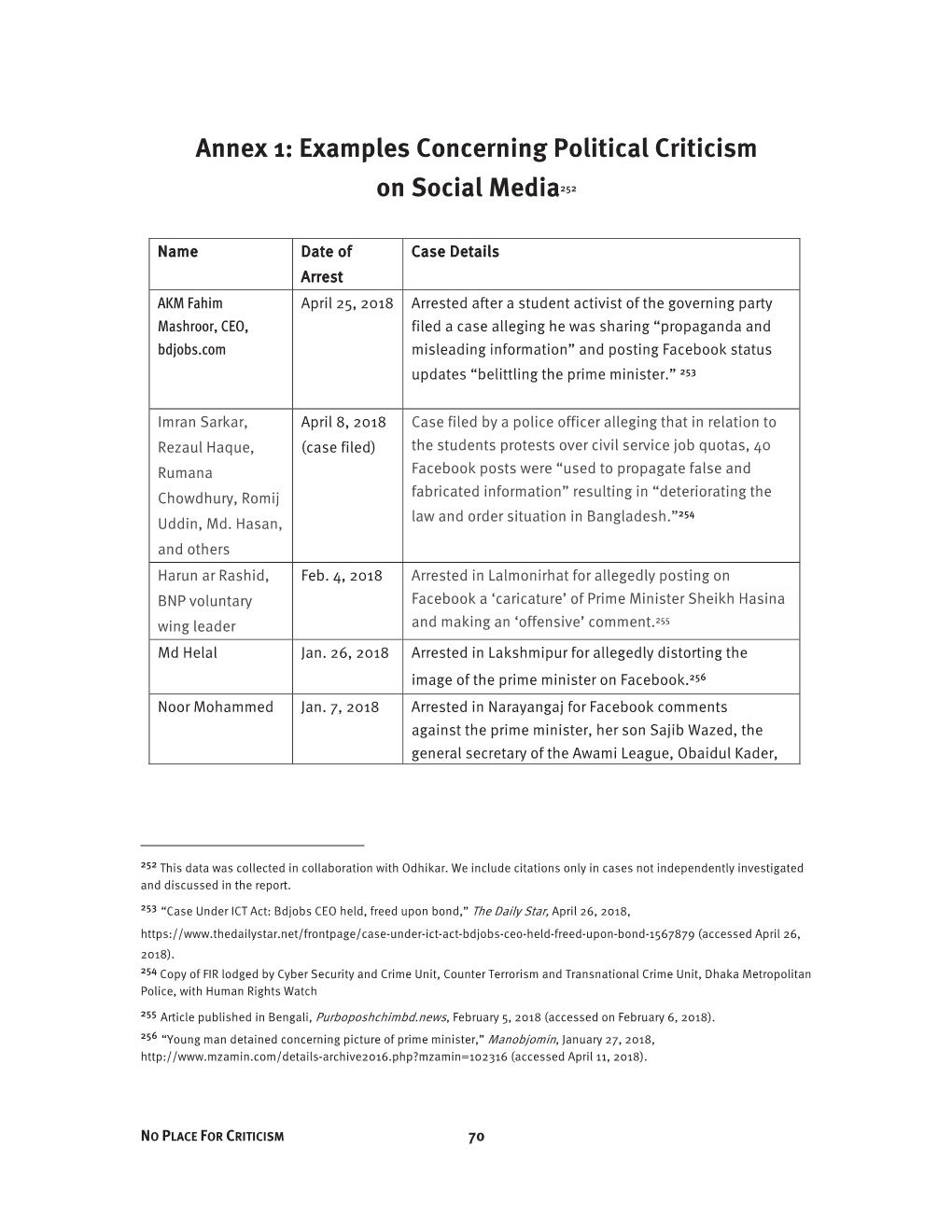 Annex 1: Examples Concerning Political Criticism on Social Media252