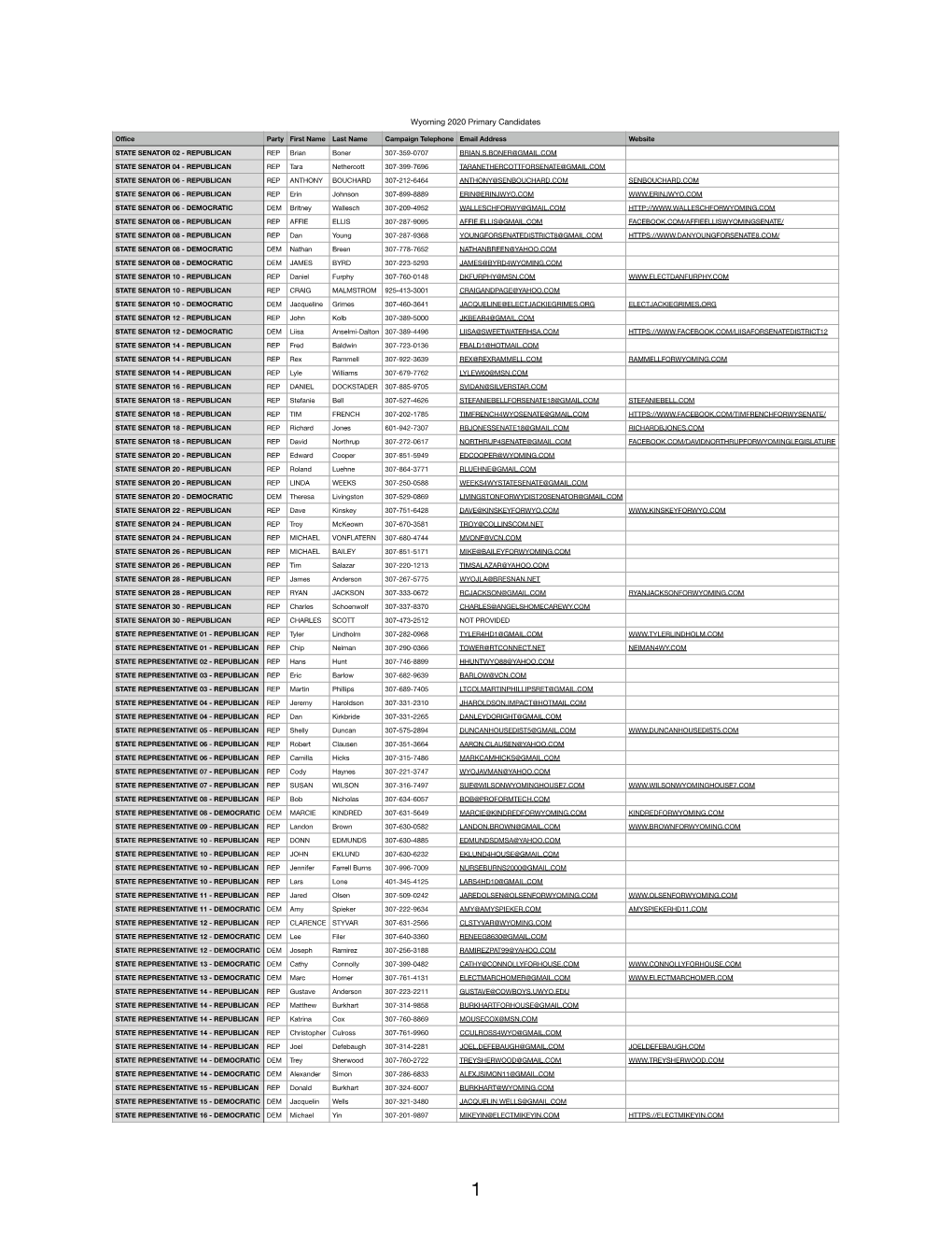 Pdfwyoming 2020 Primary Candidates.Pdf