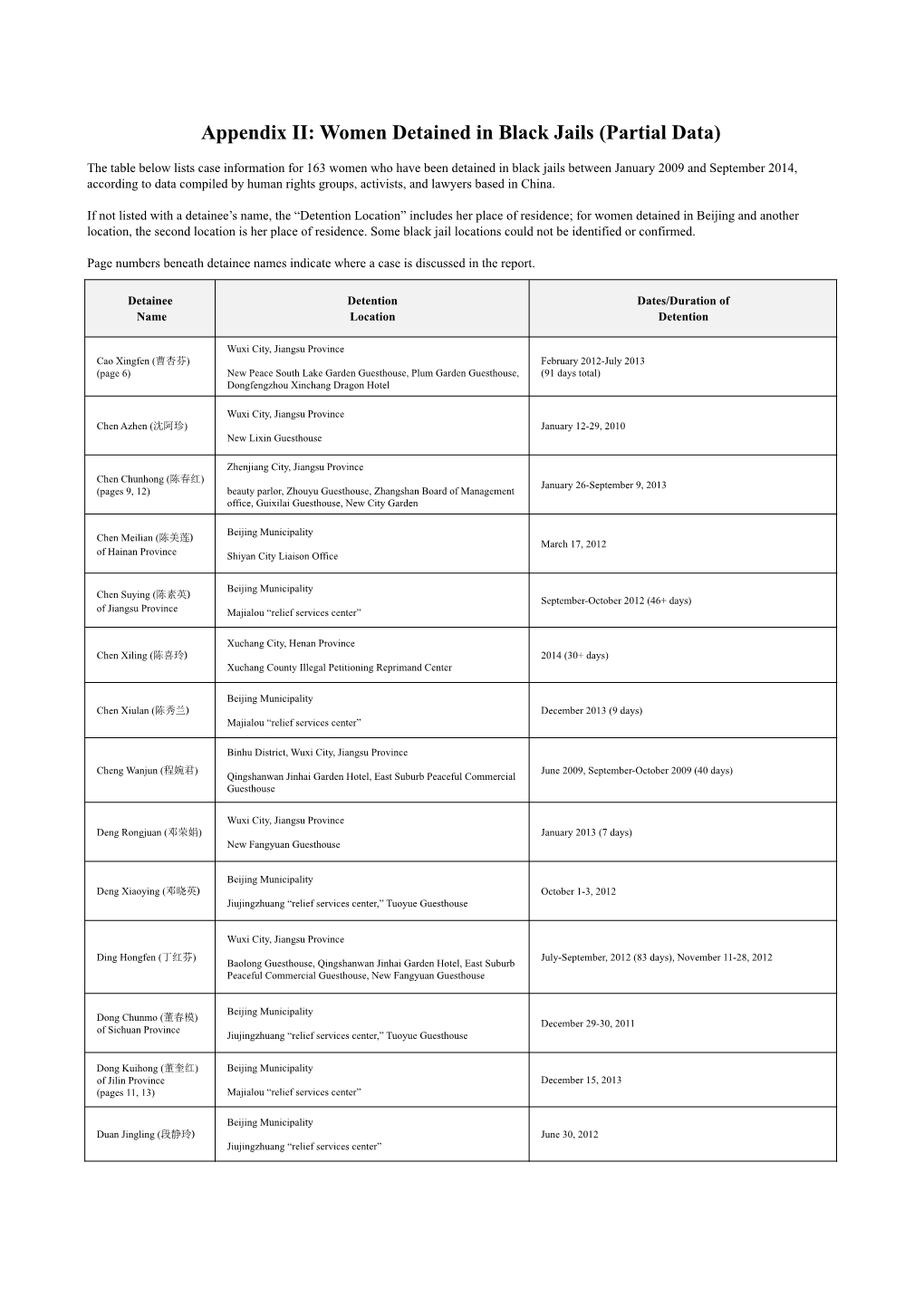 Copy of Report Appendix 1103.Xlsx