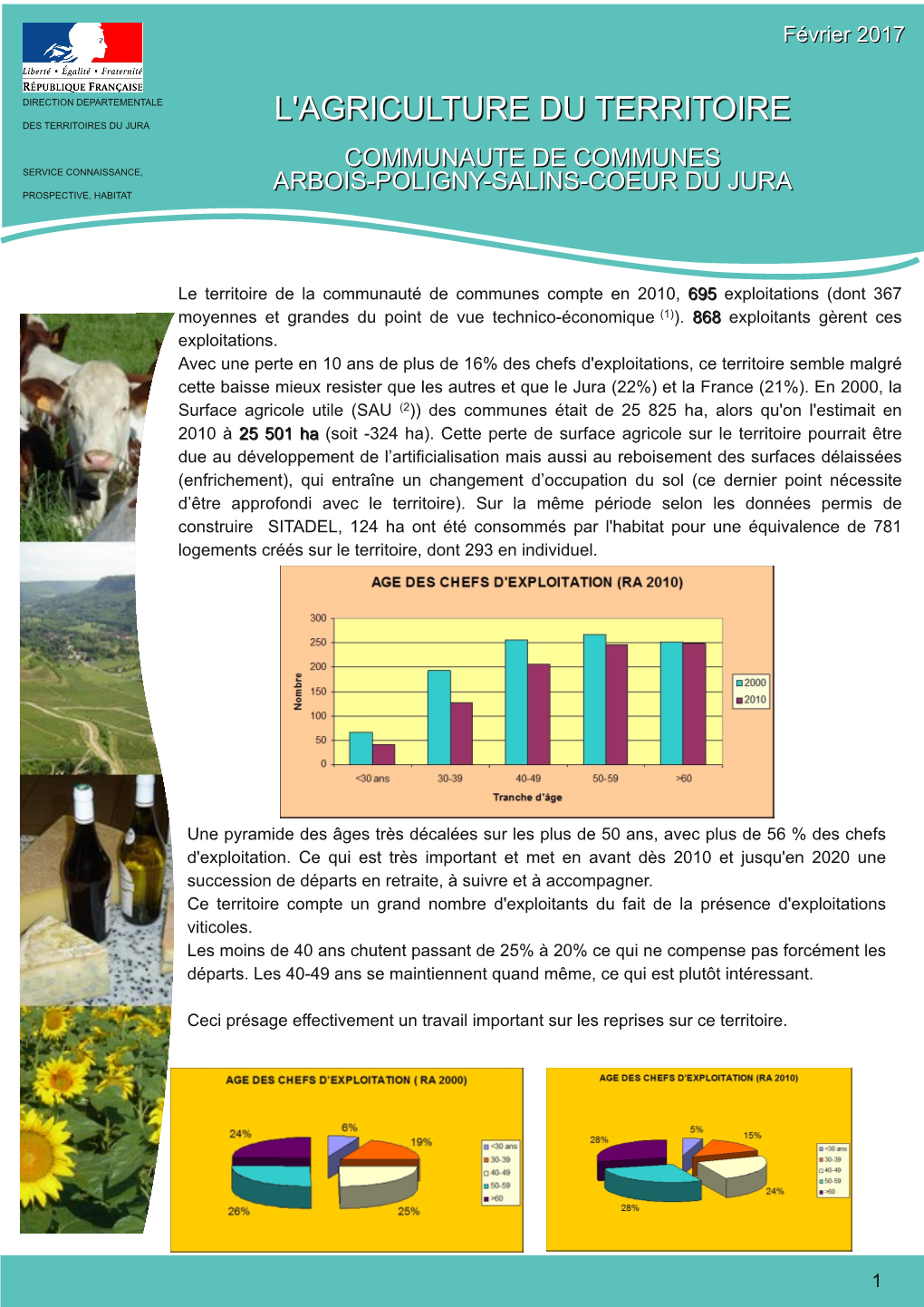 L'agriculture Du Territoire