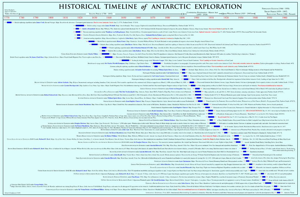 HISTORICAL TIMELINE of ANTARCTIC EXPLORATION