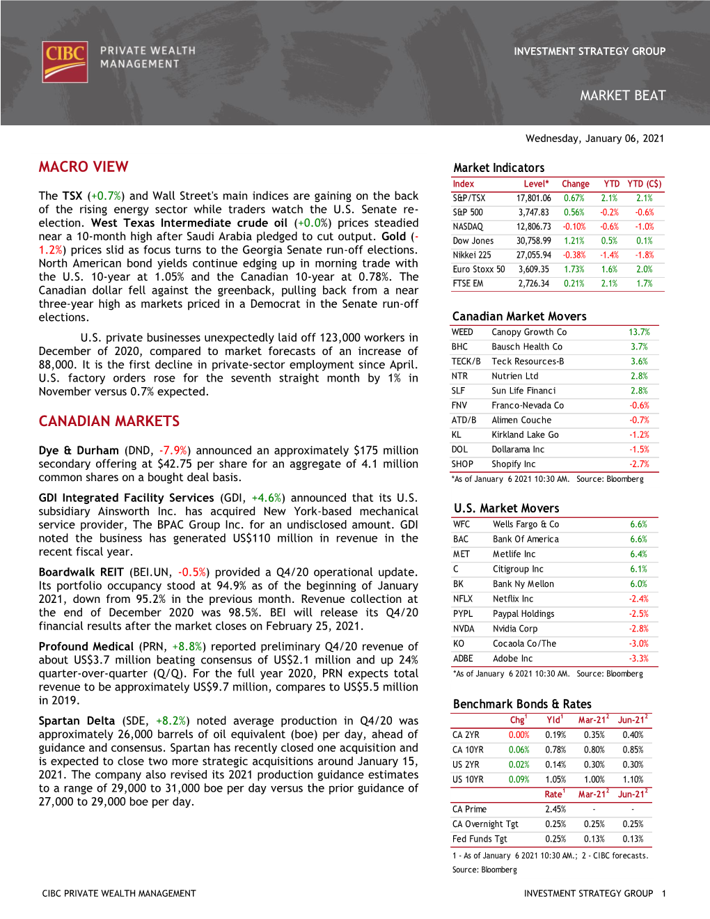 Macro View Canadian Markets