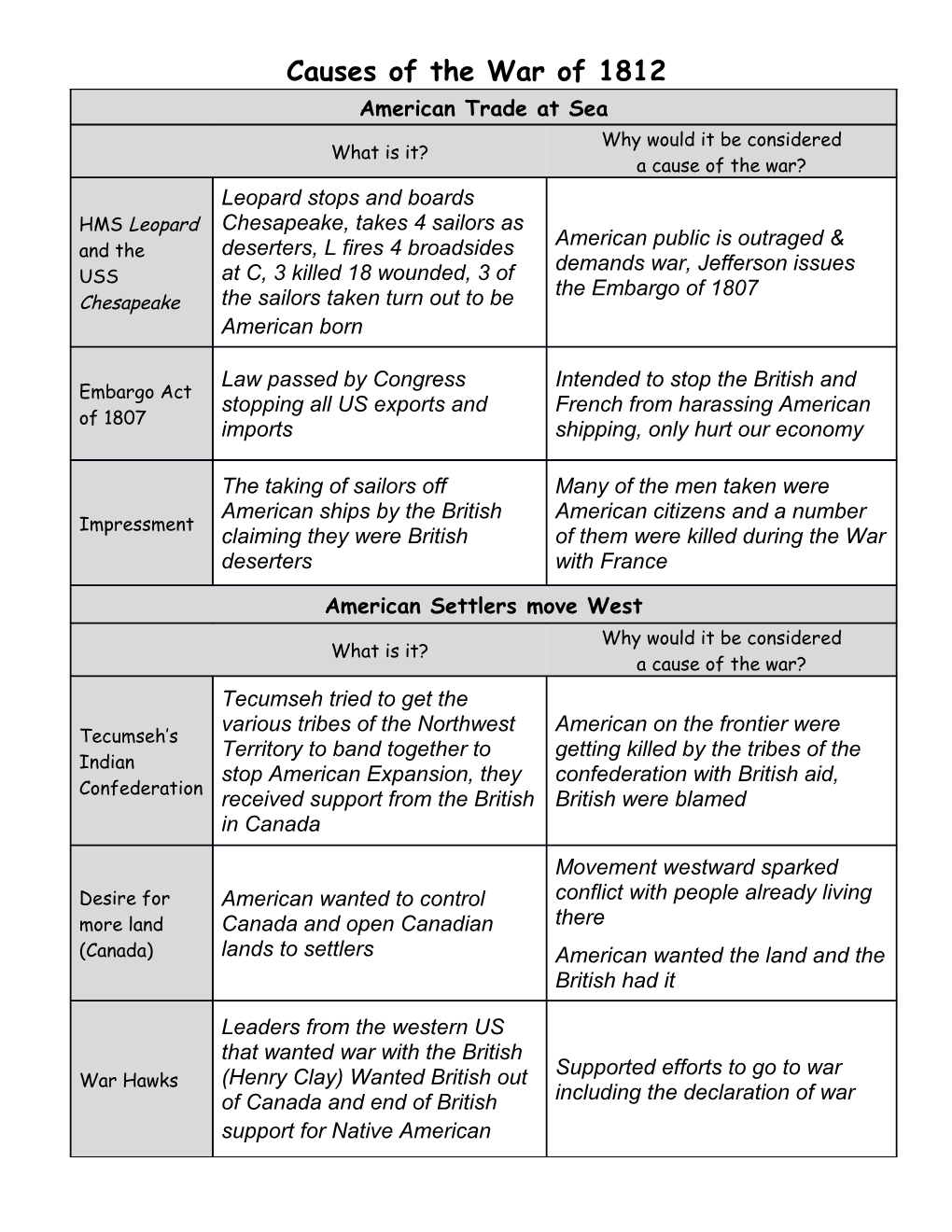 Causes of the War of 1812