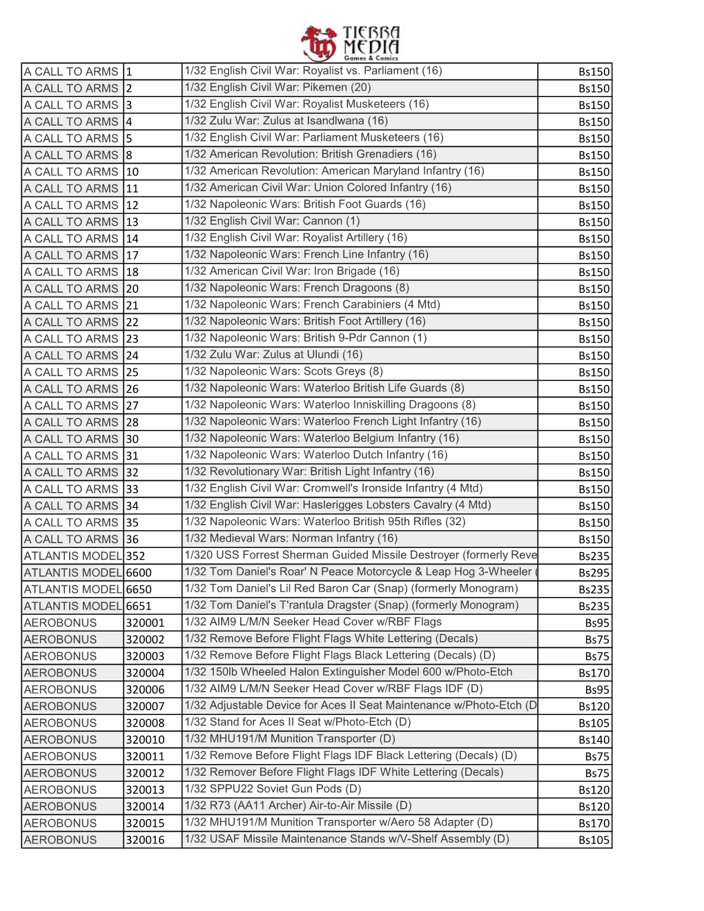 Catalogos Modelismo Enero 2021.Xlsx