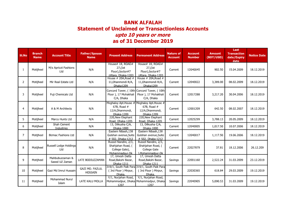 Upto 10 Years Or More As of 31 December 2019