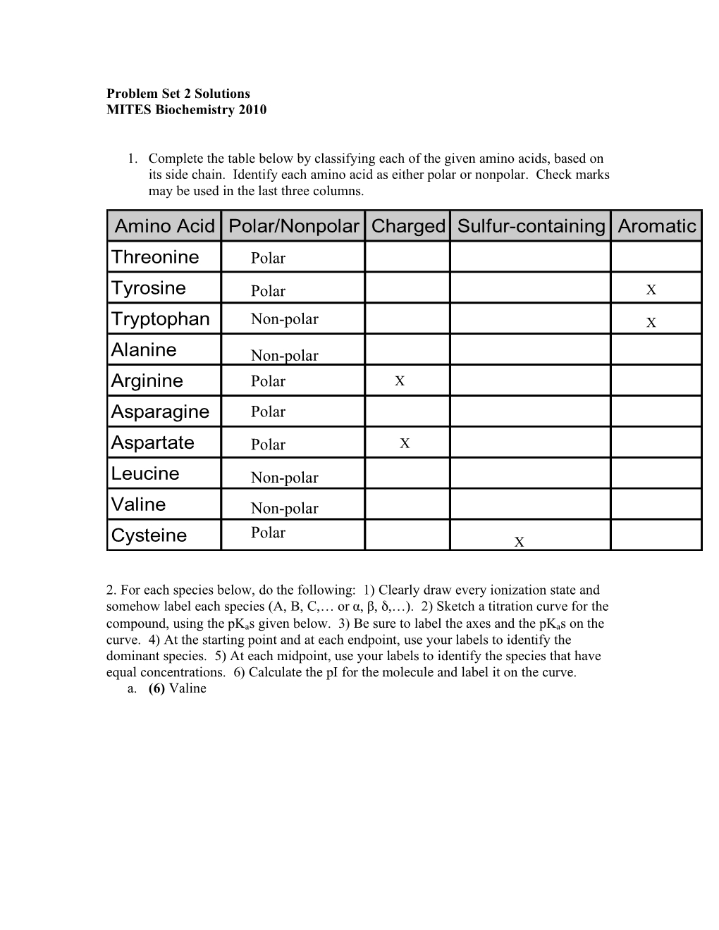 Amino Acid Polar/Nonpolar Charged Sulfur-Containing Aromatic Threonine Polar Tyrosine Polar X