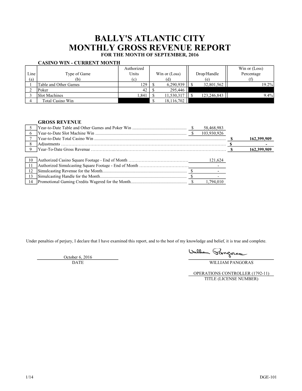 Bally's Atlantic City Monthly Gross Revenue Report