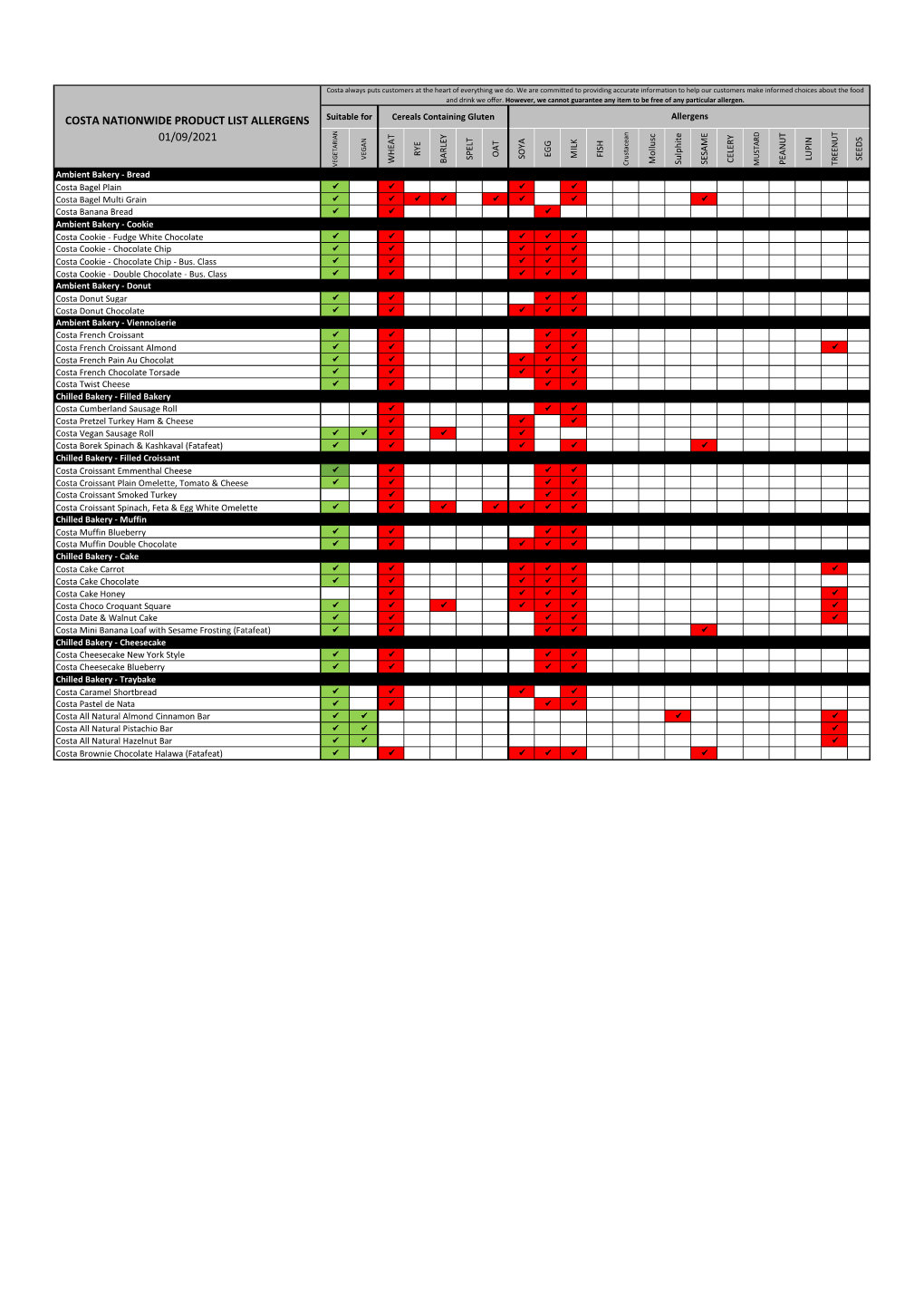 Costa Nationwide Product List Allergens 01/09/2021