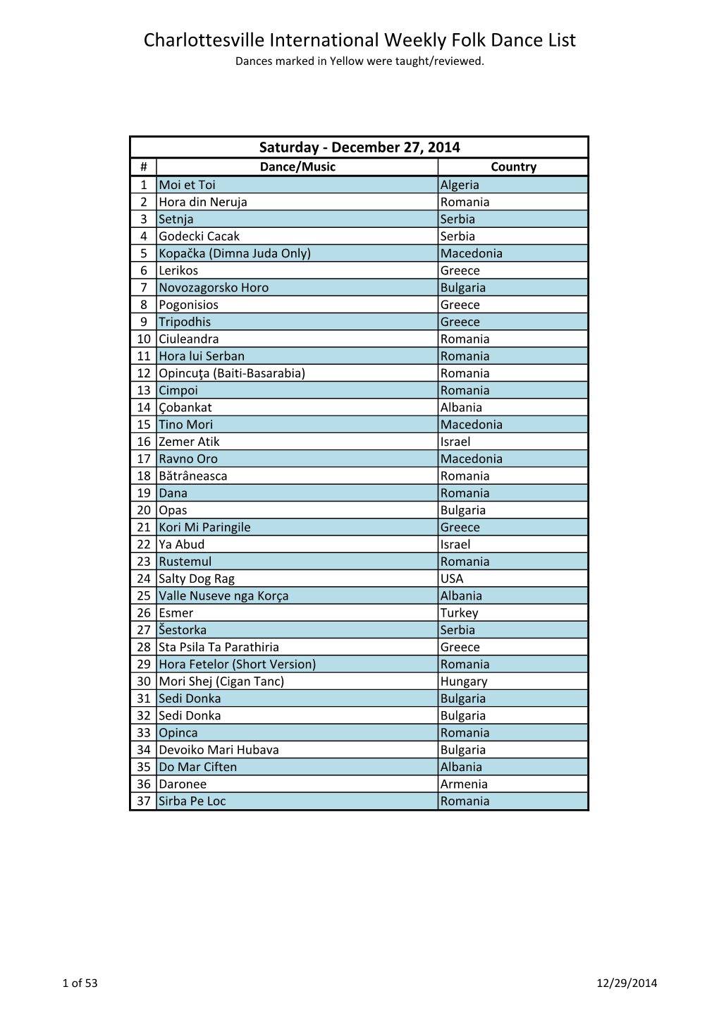 2014 Dance List