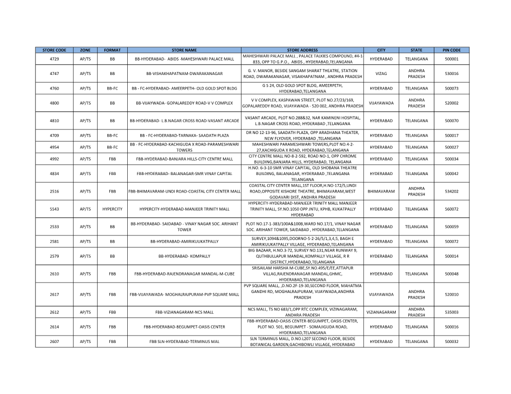 Big-Bazaar-Stores-List.Pdf