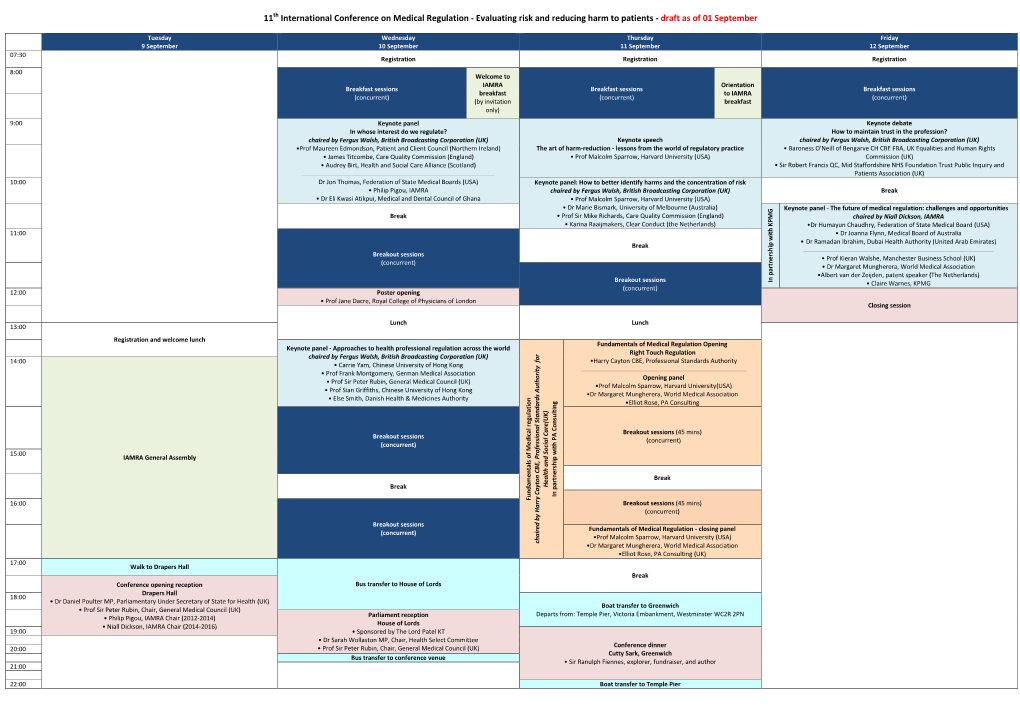 11Th International Conference on Medical Regulation - Evaluating Risk and Reducing Harm to Patients - Draft As of 01 September