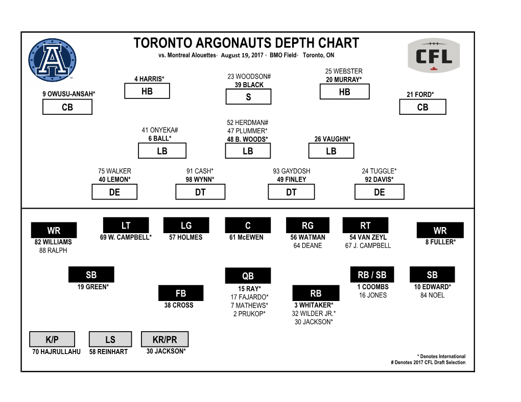 TORONTO ARGONAUTS DEPTH CHART Vs