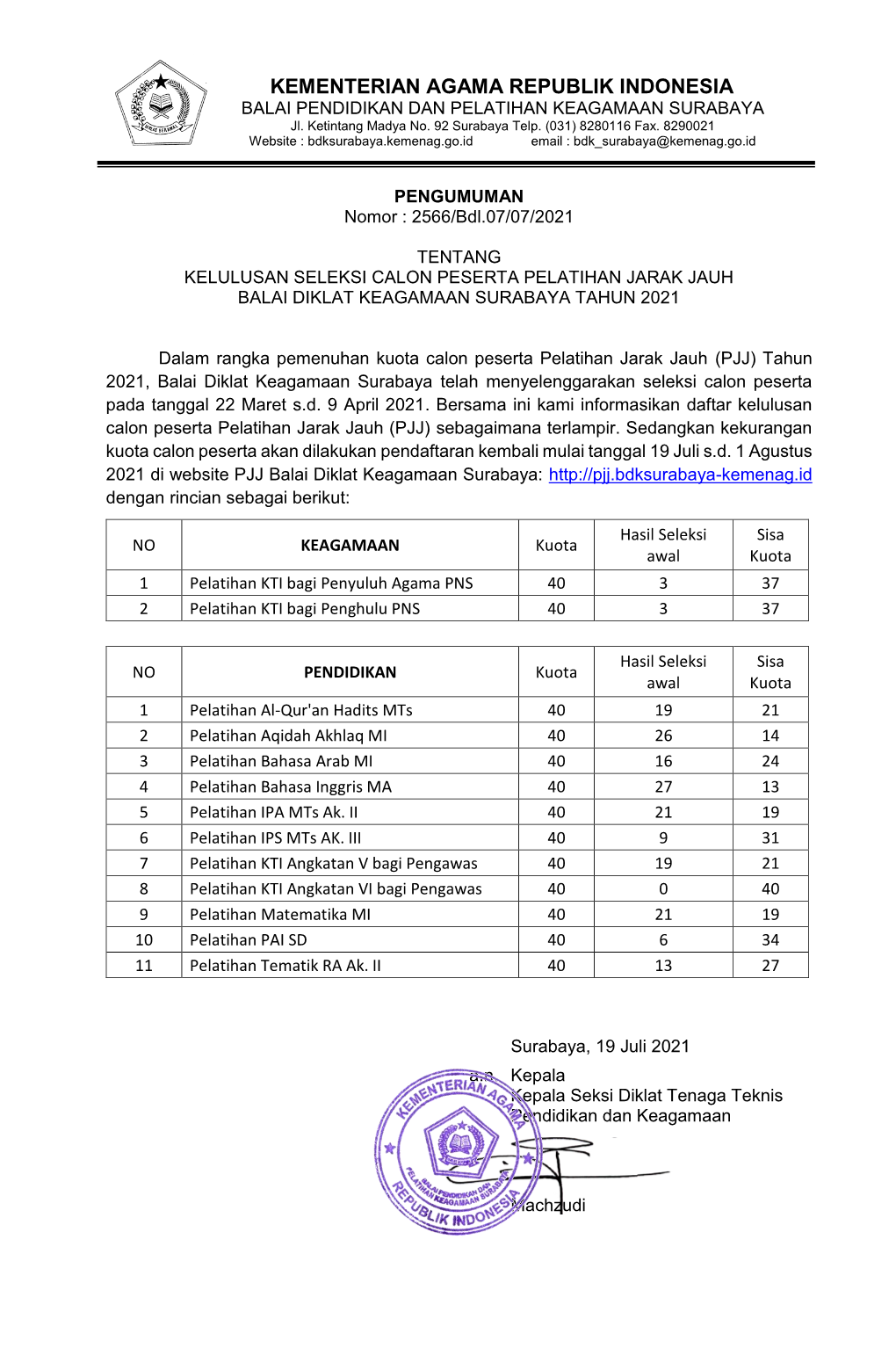 KEMENTERIAN AGAMA REPUBLIK INDONESIA BALAI PENDIDIKAN DAN PELATIHAN KEAGAMAAN SURABAYA Jl