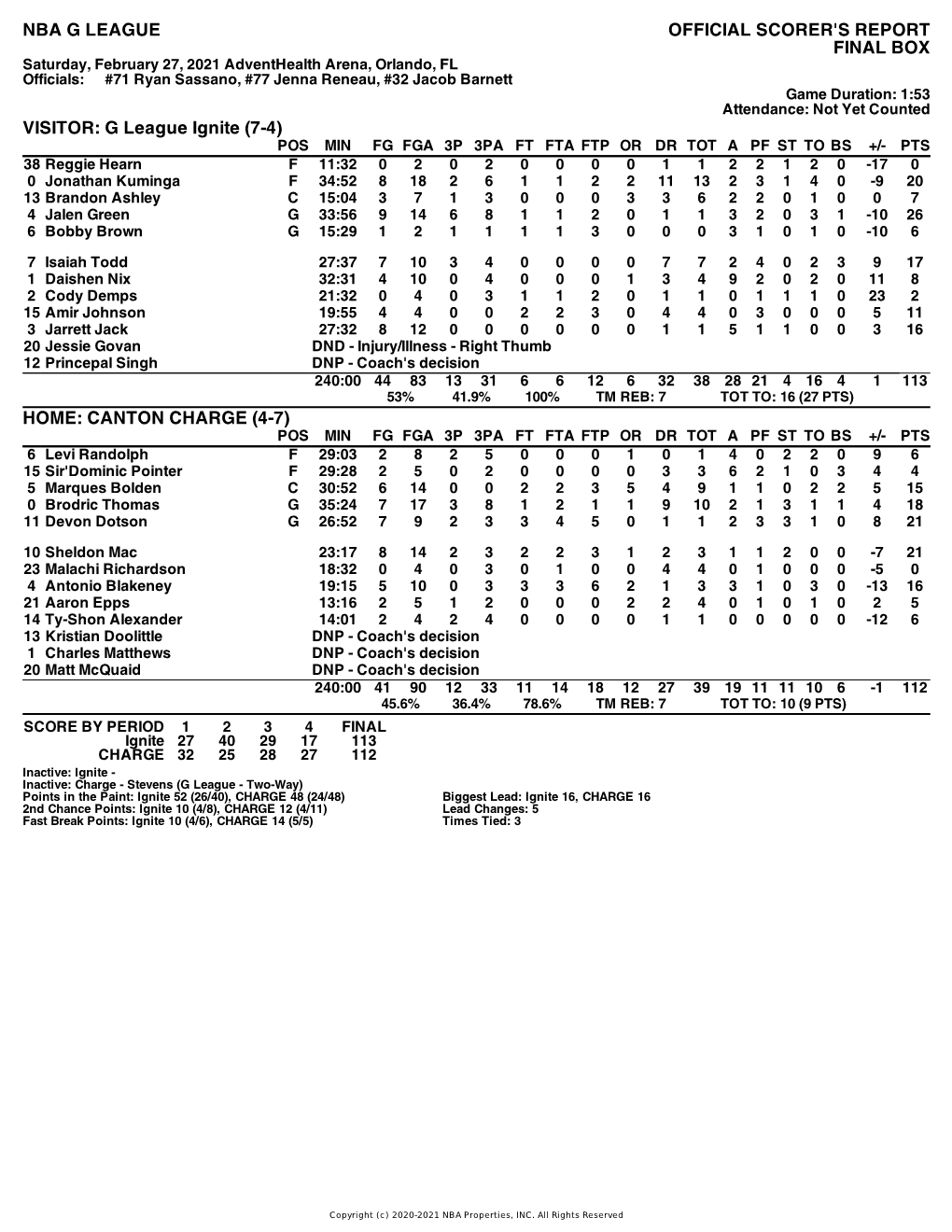 Box Score Ignite