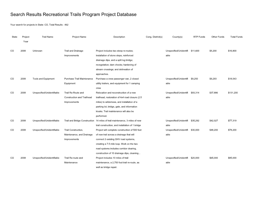 Search Results Recreational Trails Program Project Database