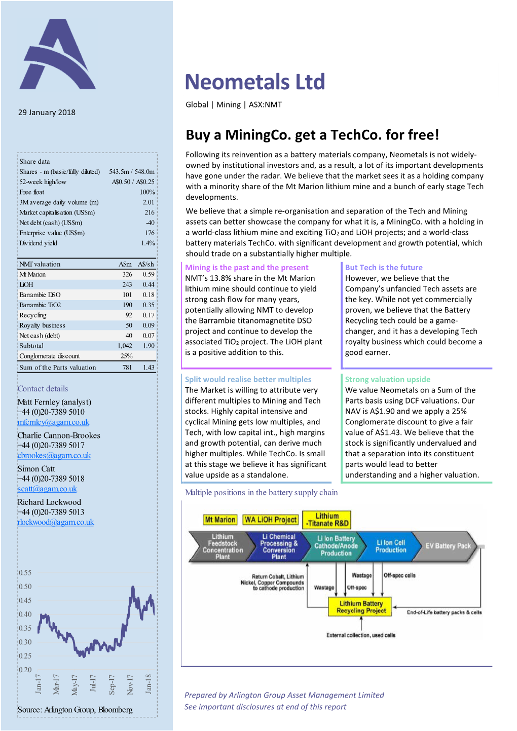 Neometalscompany Name Ltd Global | Mining | ASX:NMT 29 January 2018 Buy a Miningco