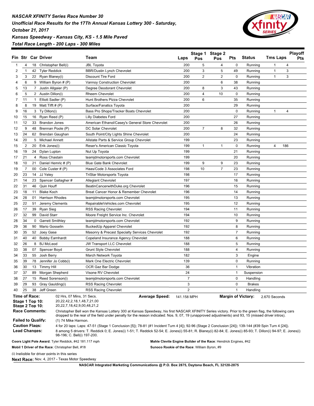 NASCAR XFINITY Series Race Number 30 Unofficial Race Results