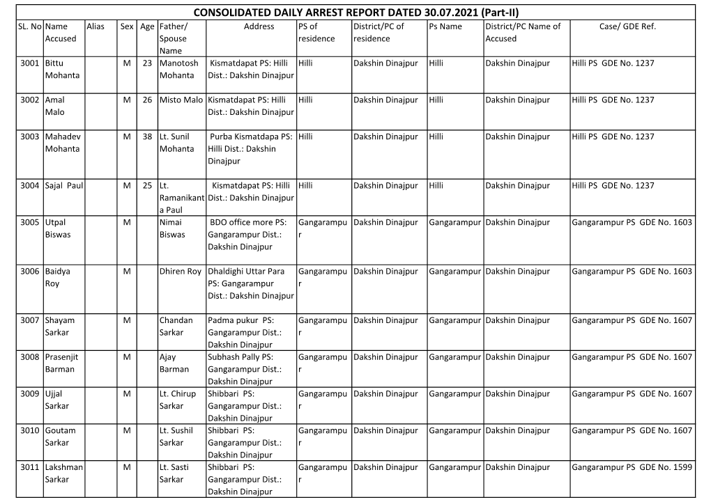 CONSOLIDATED DAILY ARREST REPORT DATED 30.07.2021 (Part-II) SL