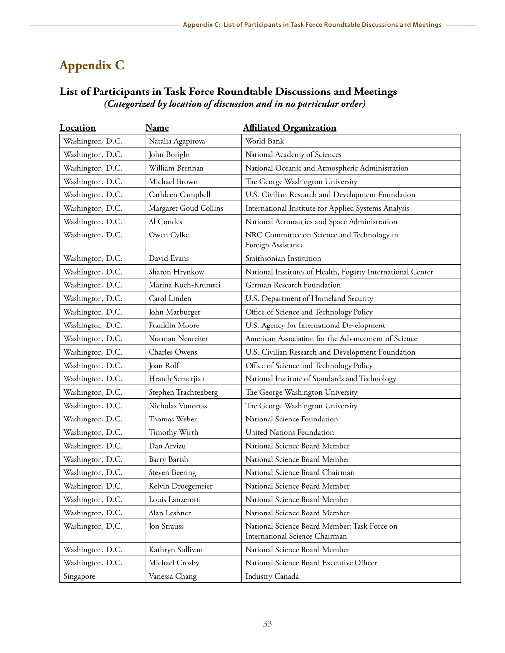 Appendix C: List of Participants in Task Force Roundtable Discussions and Meetings