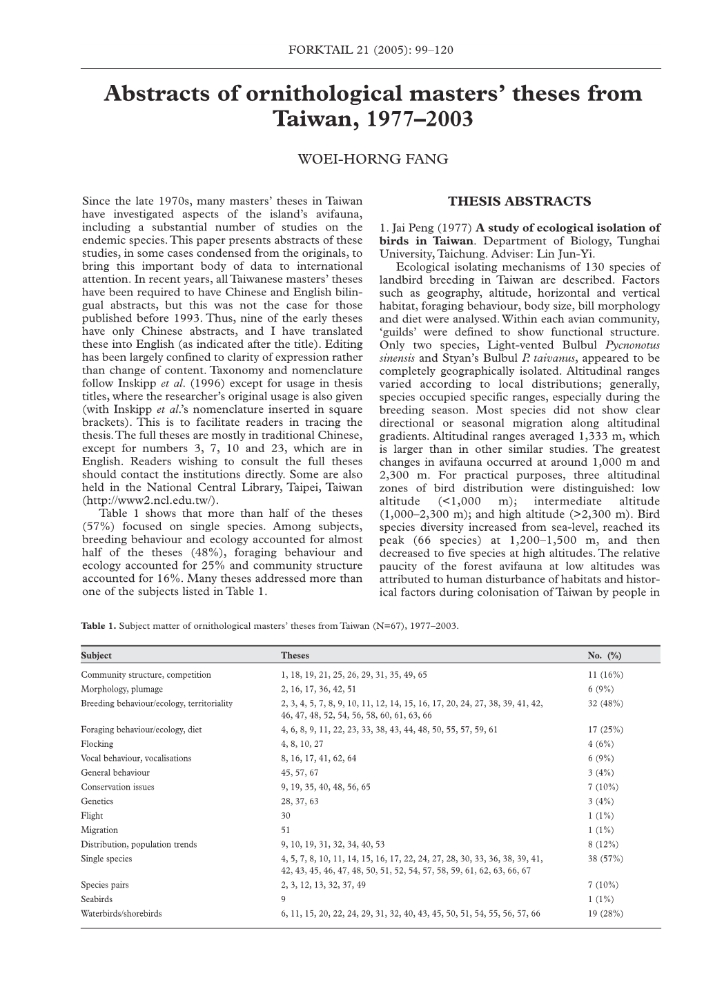 Abstracts of Ornithological Masters' Theses from Taiwan, 1977–2003