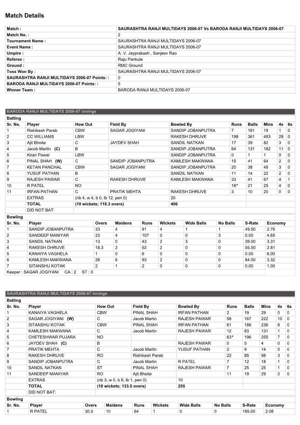 Match Details