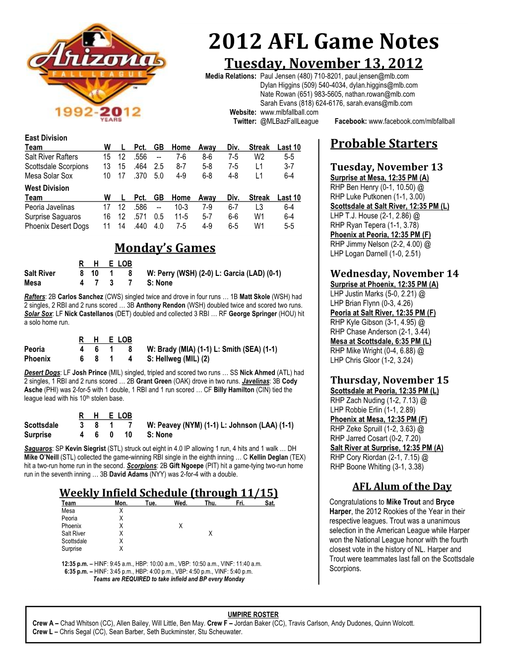 2012 AFL Game Notes