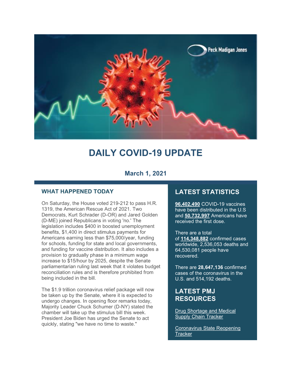 Daily Covid-19 Update