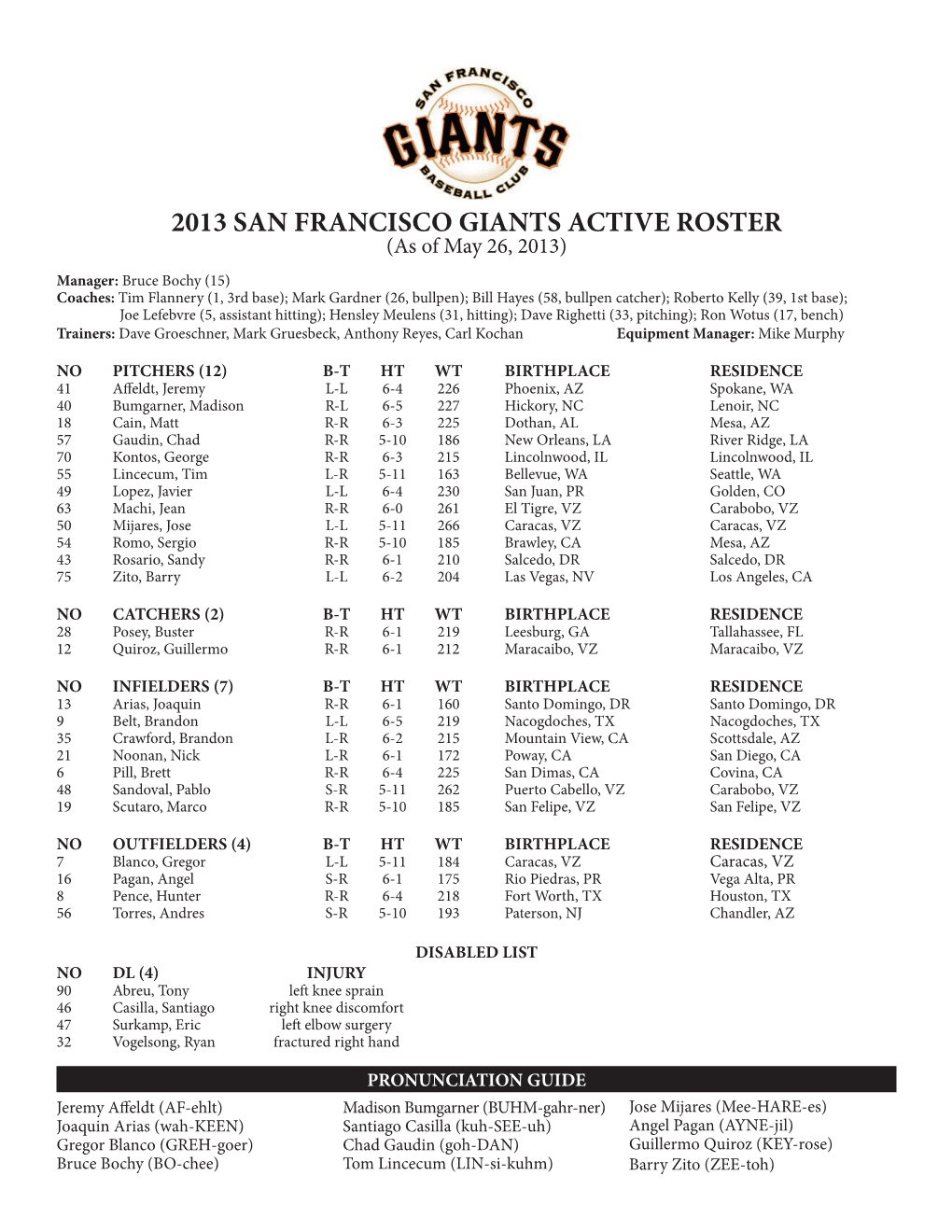 5.26.13 25-Man Roster.Indd