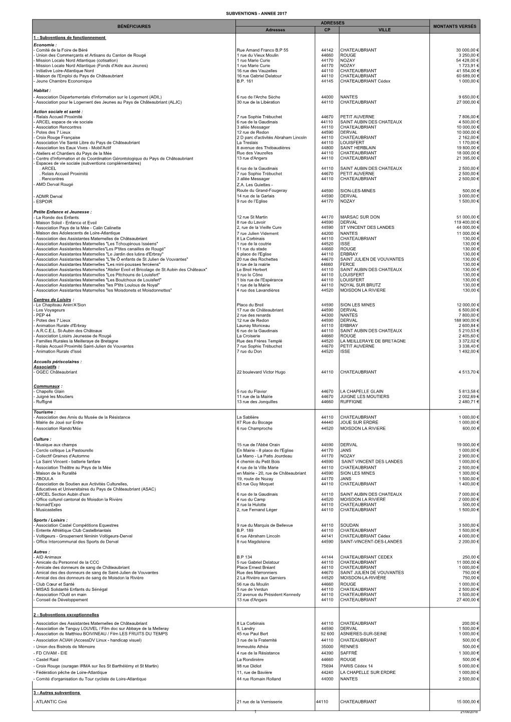 Copie Desubventions Année 2017 Envoi