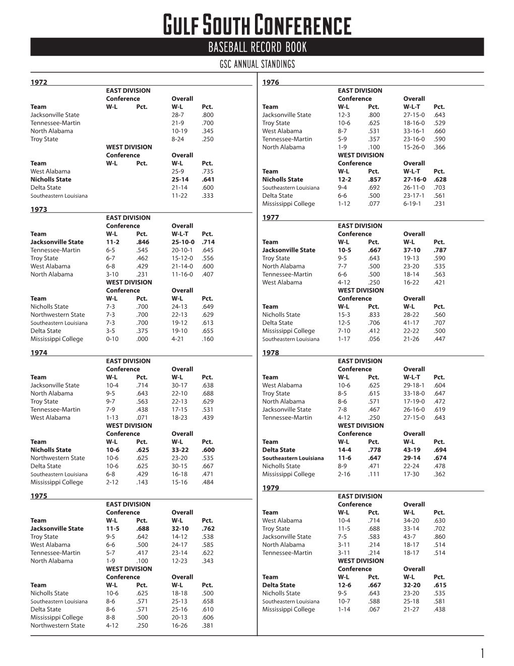 Gulf South Conference BASEBALL RECORD BOOK GSC ANNUAL STANDINGS