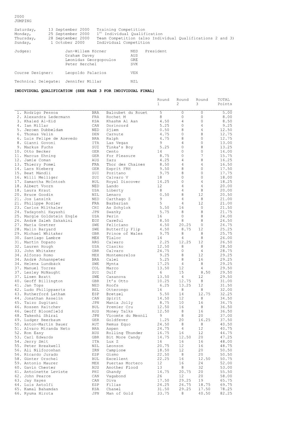 2000 JUMPING Saturday, 13 September 2000 Training