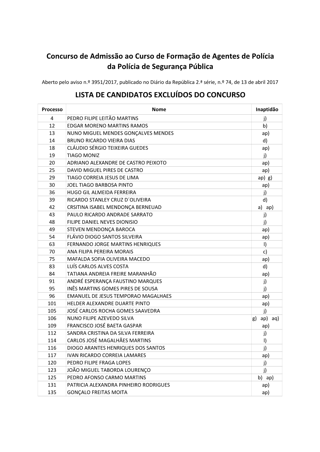 Concurso De Admissão Ao Curso De Formação De Agentes De Polícia Da Polícia De Segurança Pública