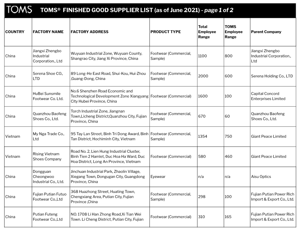 TOMS® FINISHED GOOD SUPPLIER LIST (As of June 2021) - Page 1 of 2