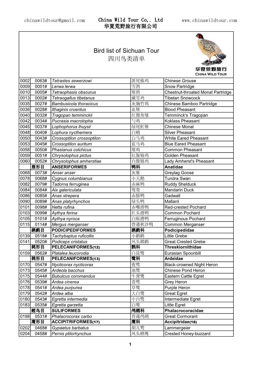 Bird List of Sichuan Tour 四川鸟类清单