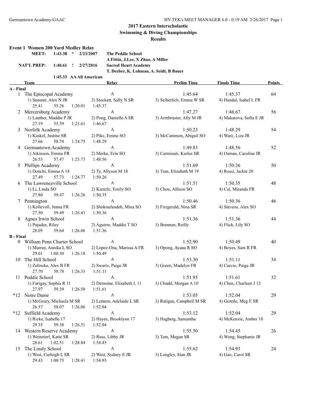 2017 Eastern Interscholastic Swimming & Diving Championships Results