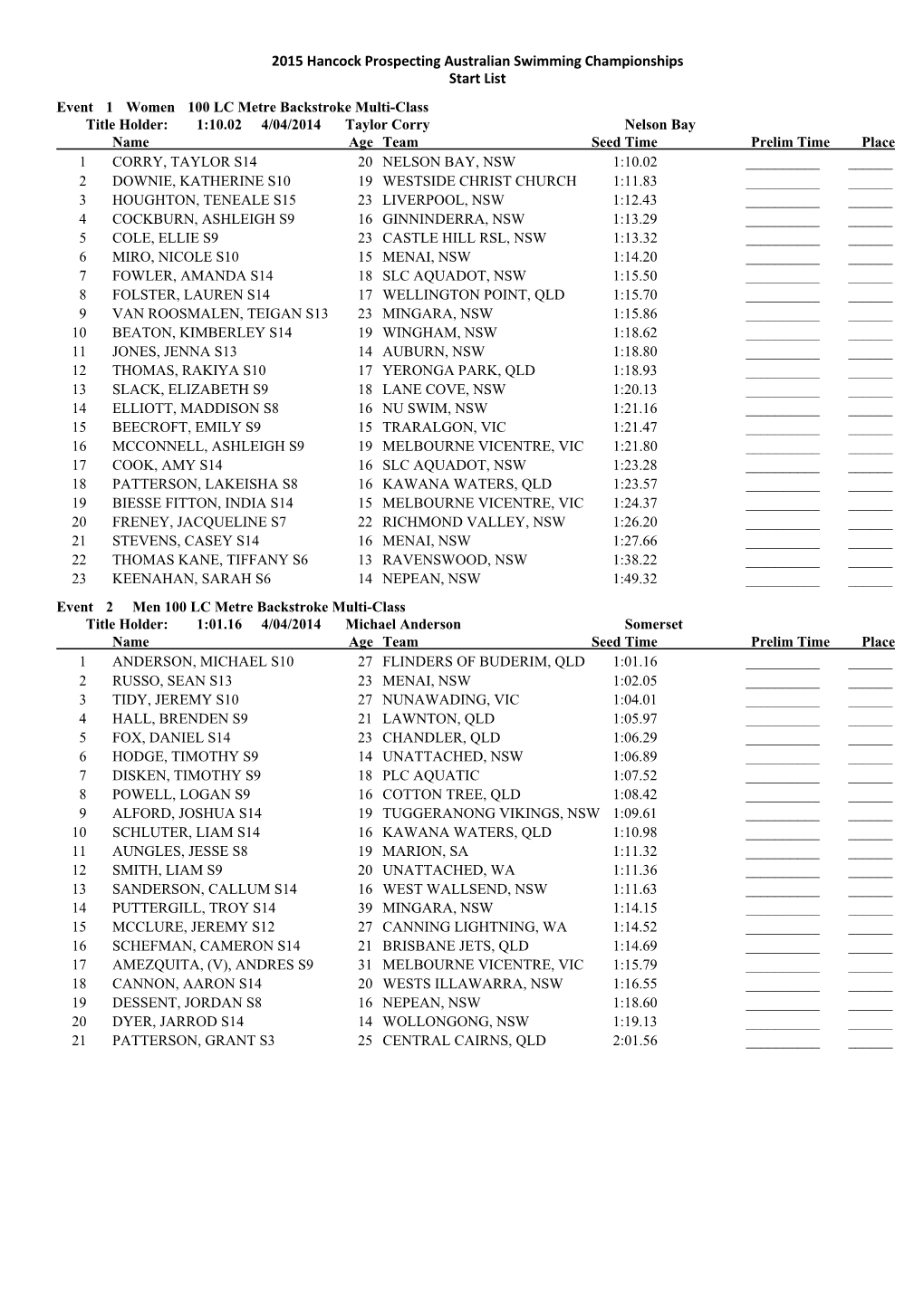 2015 Hancock Prospecting Australian Swimming Championships Start List