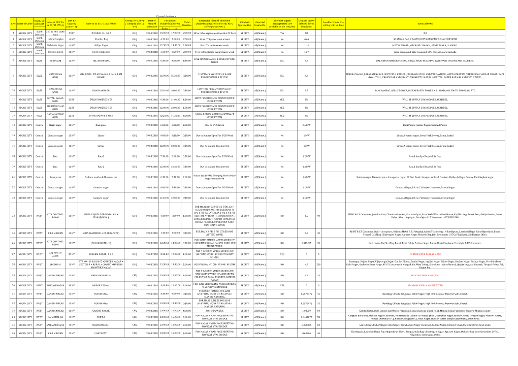 NAME of DIVISION from to 3 INDORE CITY South Division 220 Kv EHV South Zone 33 Kv Navlakha No. 1 & 2 CHQ 19.03.2018 15:00:00