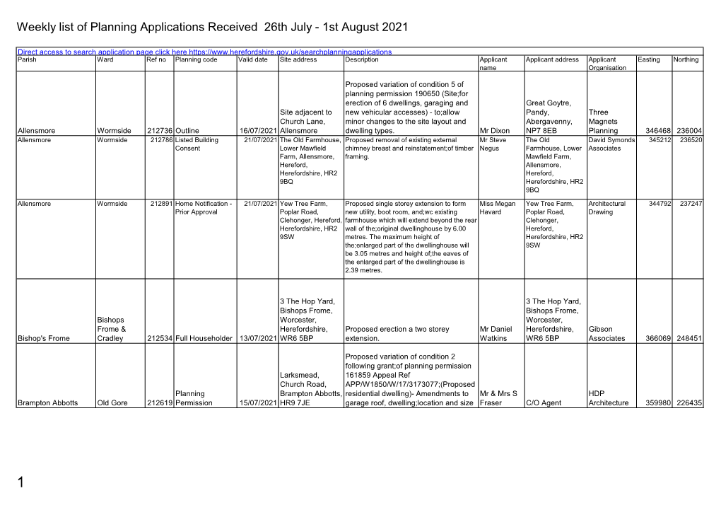 Weekly List of Planning Applications Received 26Th July - 1St August 2021