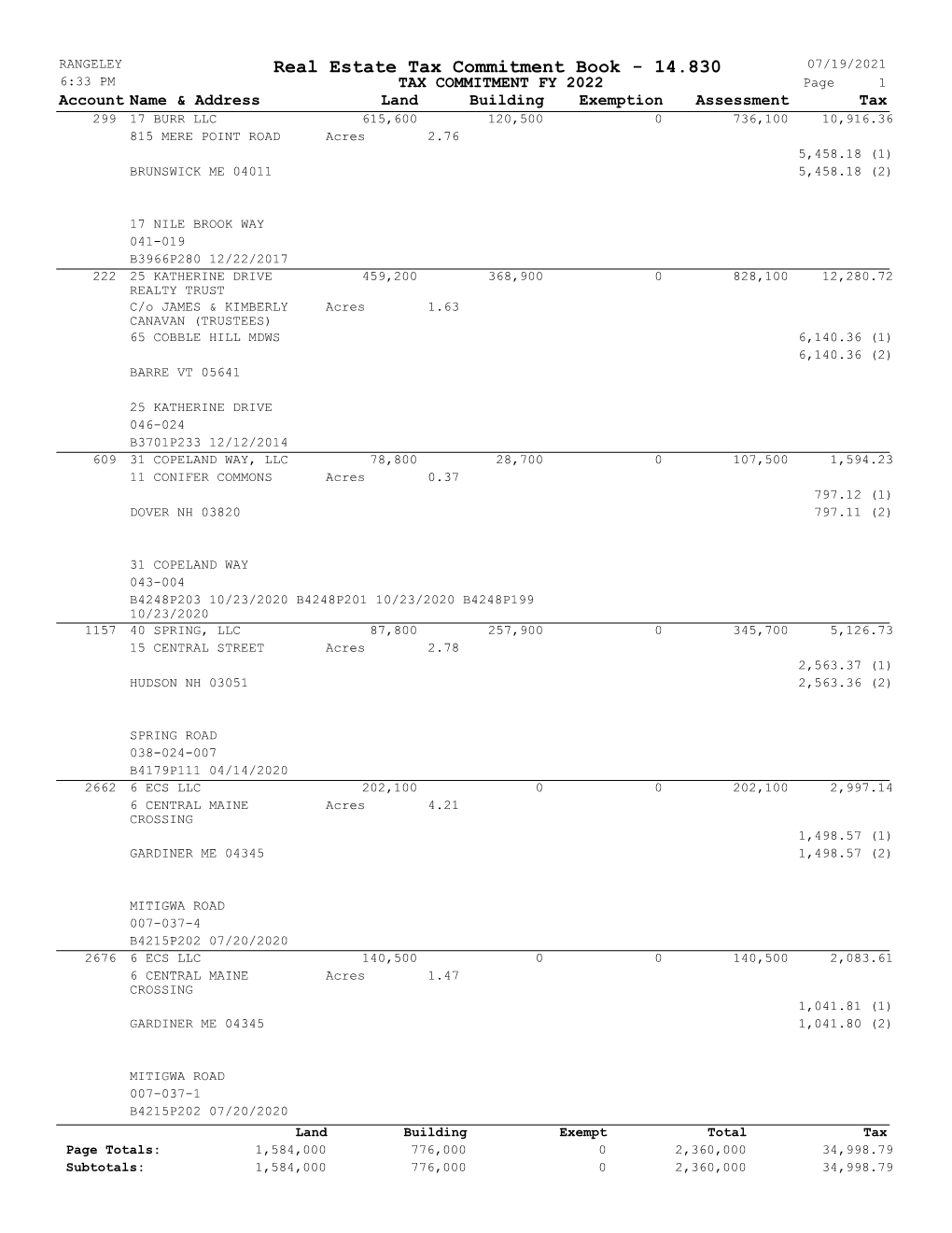 FY22 Alpha Real Estate