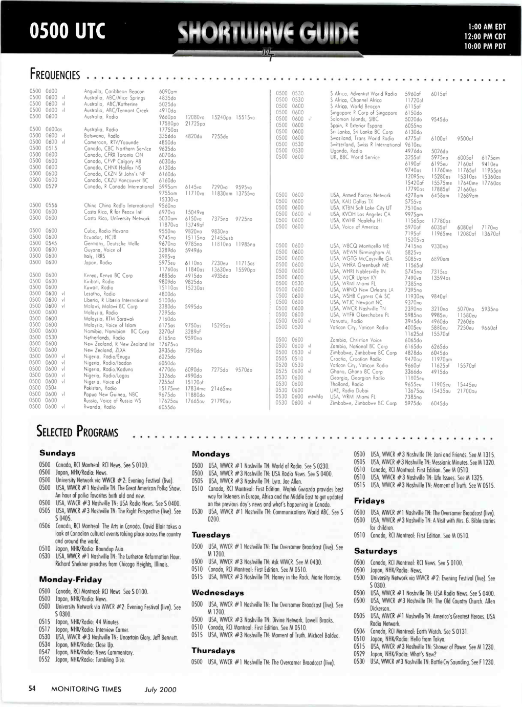 0500 UTC 12:00 PM CDT Shortwiiiviye GUIDE 10:00 PM PDT