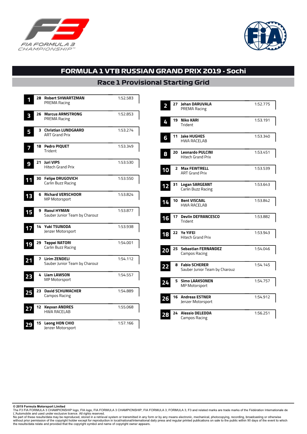 5 Formula 1 Vtb Russian Grand Prix 2019