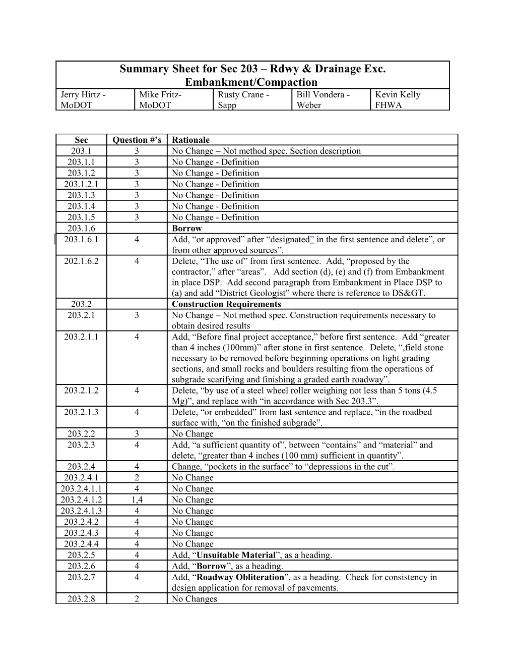 Section 1001 Performance Related Specification s1