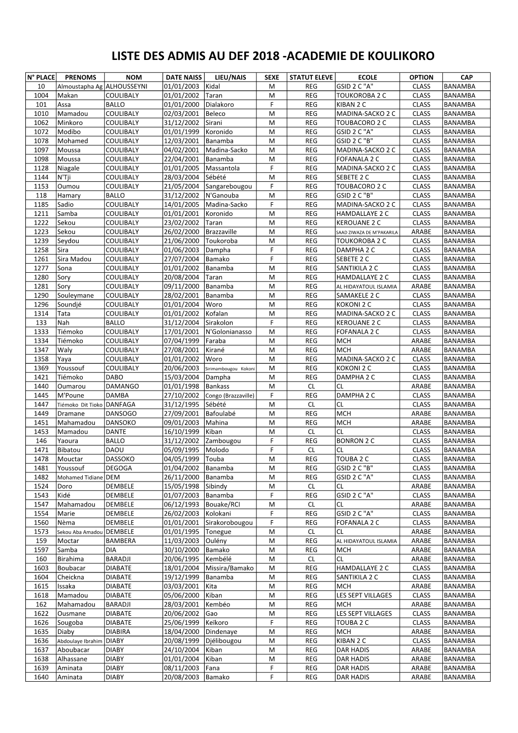 Admis Def 2018 Ae Koulikoro