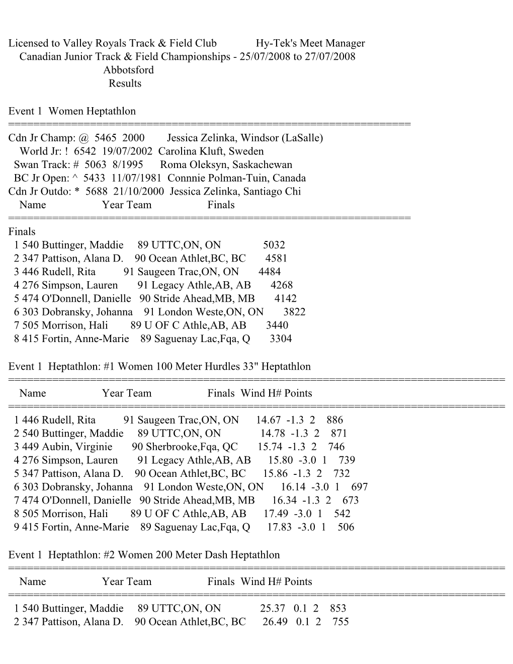 Licensed to Valley Royals Track & Field Club Hy-Tek's Meet Manager