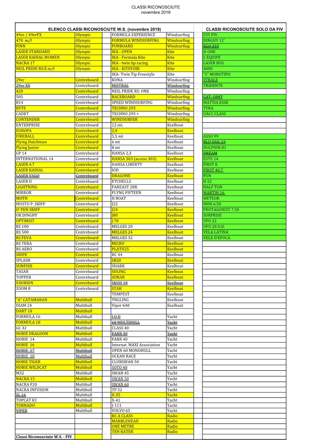 Classi Riconosciute W.S.- FIV Novembre 2019.Pdf