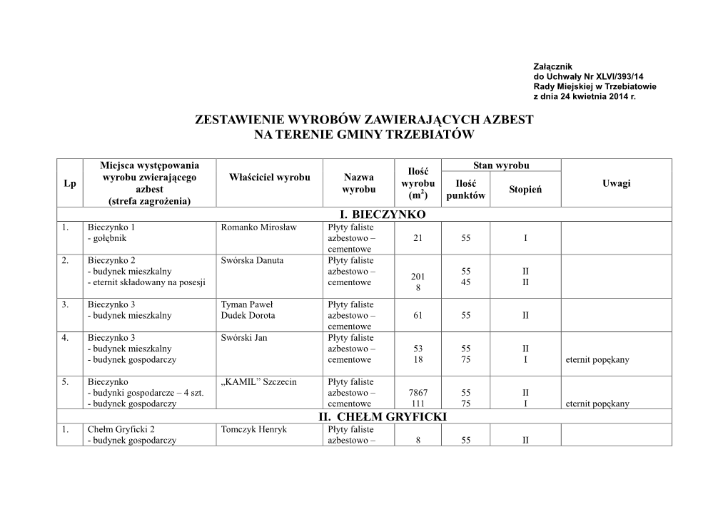 Zestwienie Wyrobów Zawierających