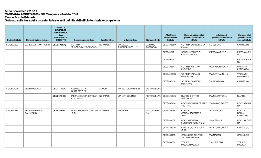 Ambito CE-9 Elenco Scuole Primaria Ordinato Sulla Base Della Prossimità Tra Le Sedi Definita Dall’Ufficio Territoriale Competente