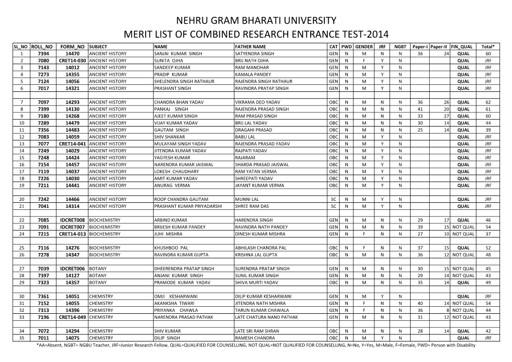 Nehru Gram Bharati University Merit List Of