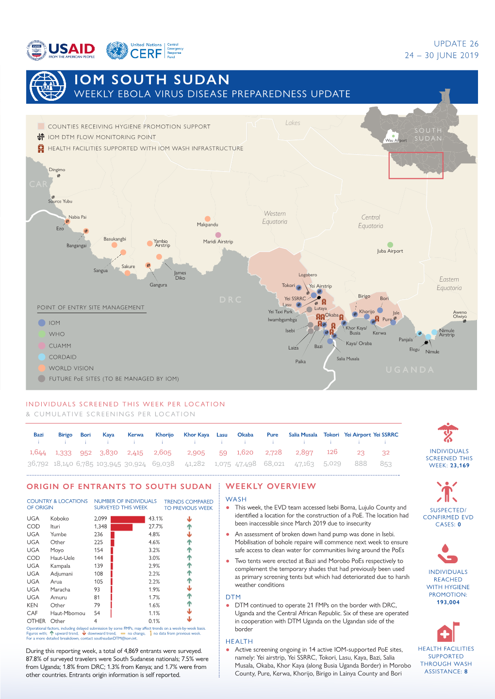 Iom South Sudan Weekly Ebola Virus Disease Preparedness Update