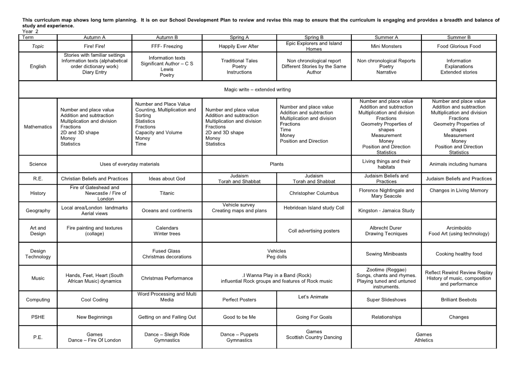 This Curriculum Map Shows Long Term Planning. It Is on Our School Development Plan To